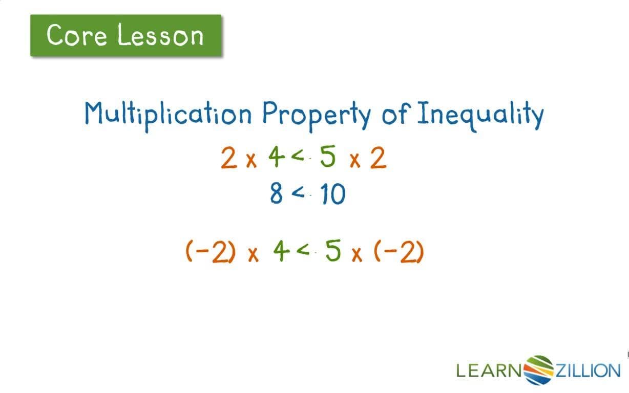 Solving Simple Inequalities Using Additive and Multiplicative Inverses