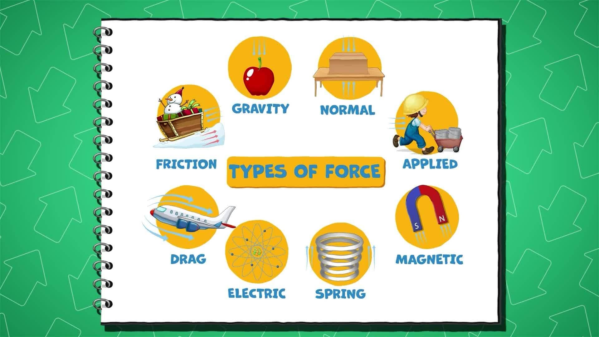 I WONDER - What Are Forces?