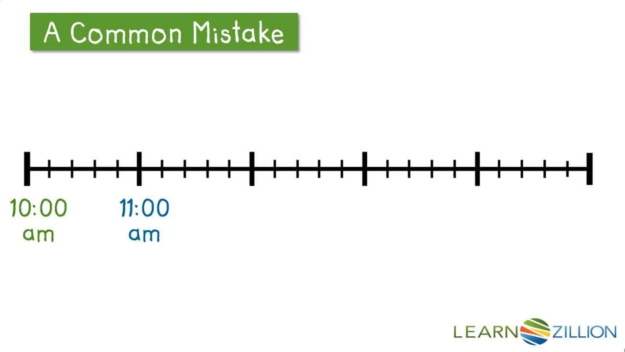 Elapsed Time Word Problems: Solving with Number Lines