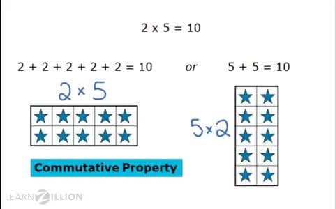 Solving for Unknown Amounts Using the Commutative Property of Multiplication