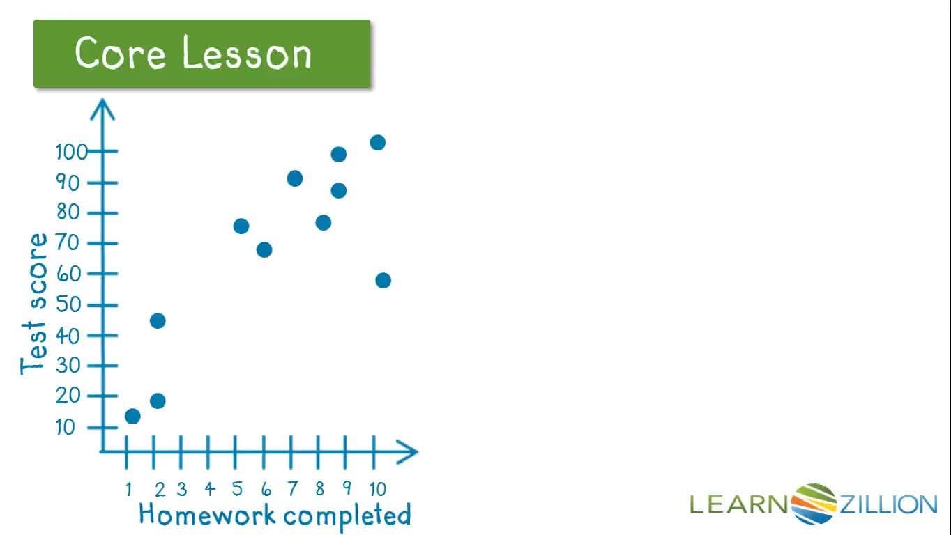 Calculating Y-Intercept Using the Slope-Intercept Equation