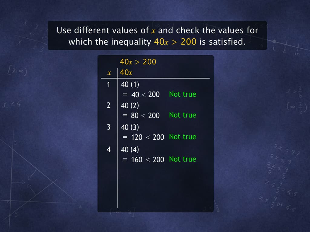 Solving Linear Inequalities in One Variable
