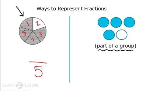 Understanding Fractions: Writing Fractions in Standard Form