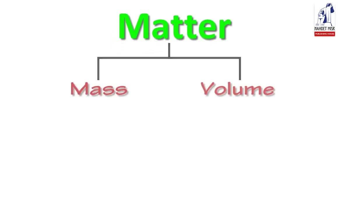 Matter | introduction