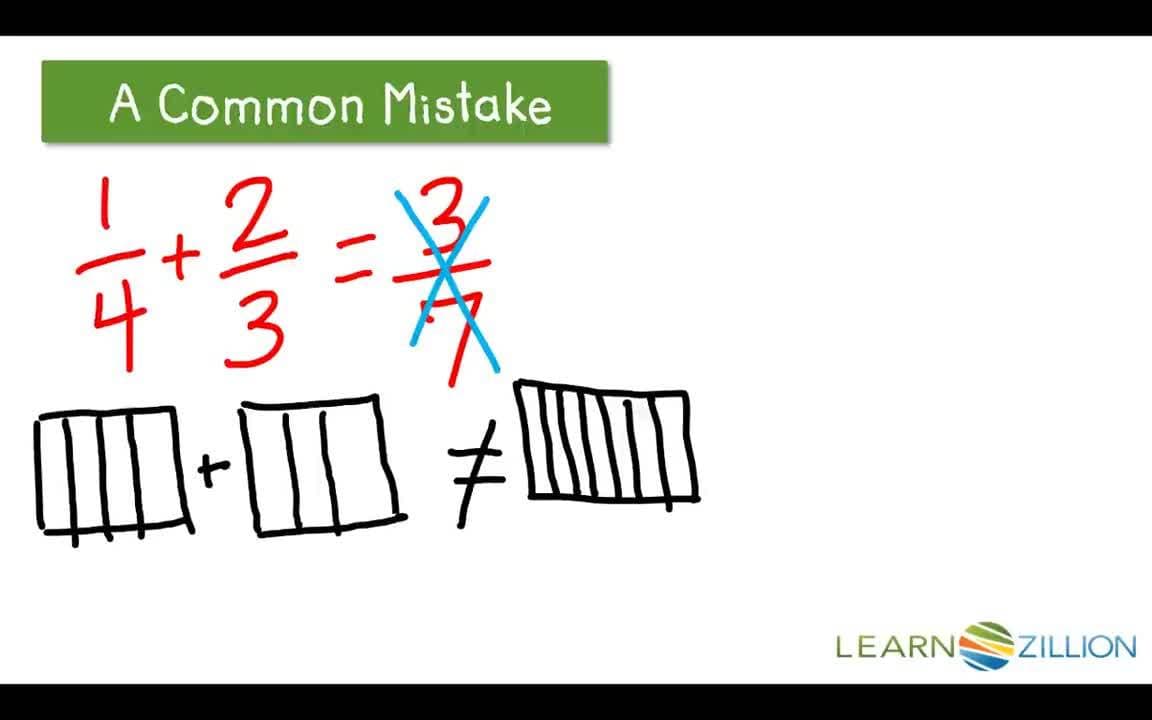 Solving Word Problems with Addition of Fractions Using Models