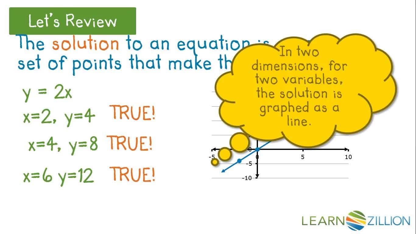 Equations and Inequalities: Graphs and Solution Sets