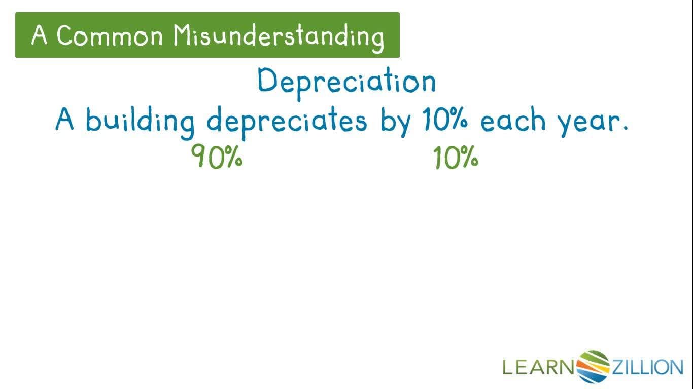 Computing Depreciation: Analyzing a Model