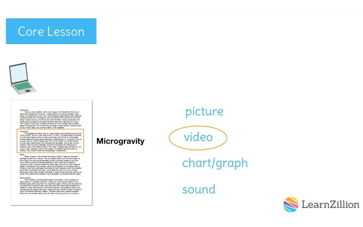 Using Multimedia to Enhance Writing Clarity and Comprehension
