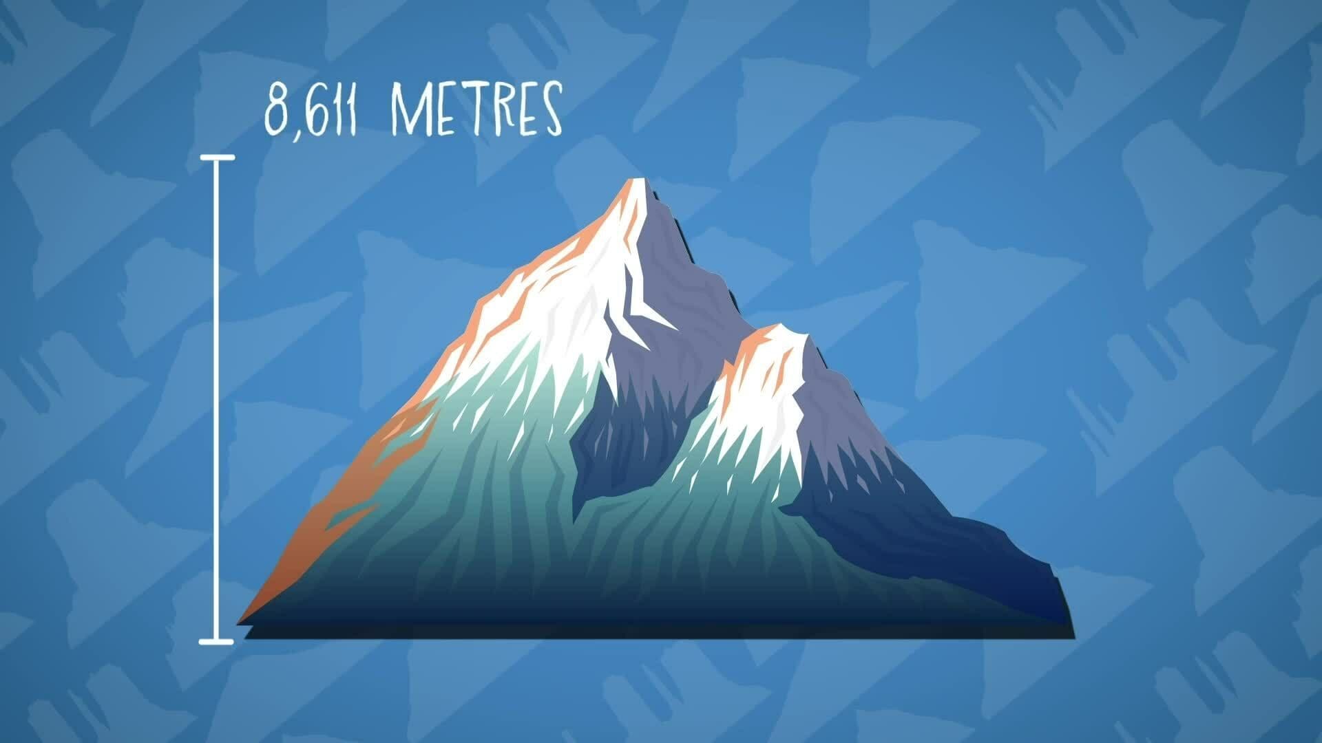 High Five Facts - Tallest Mountains