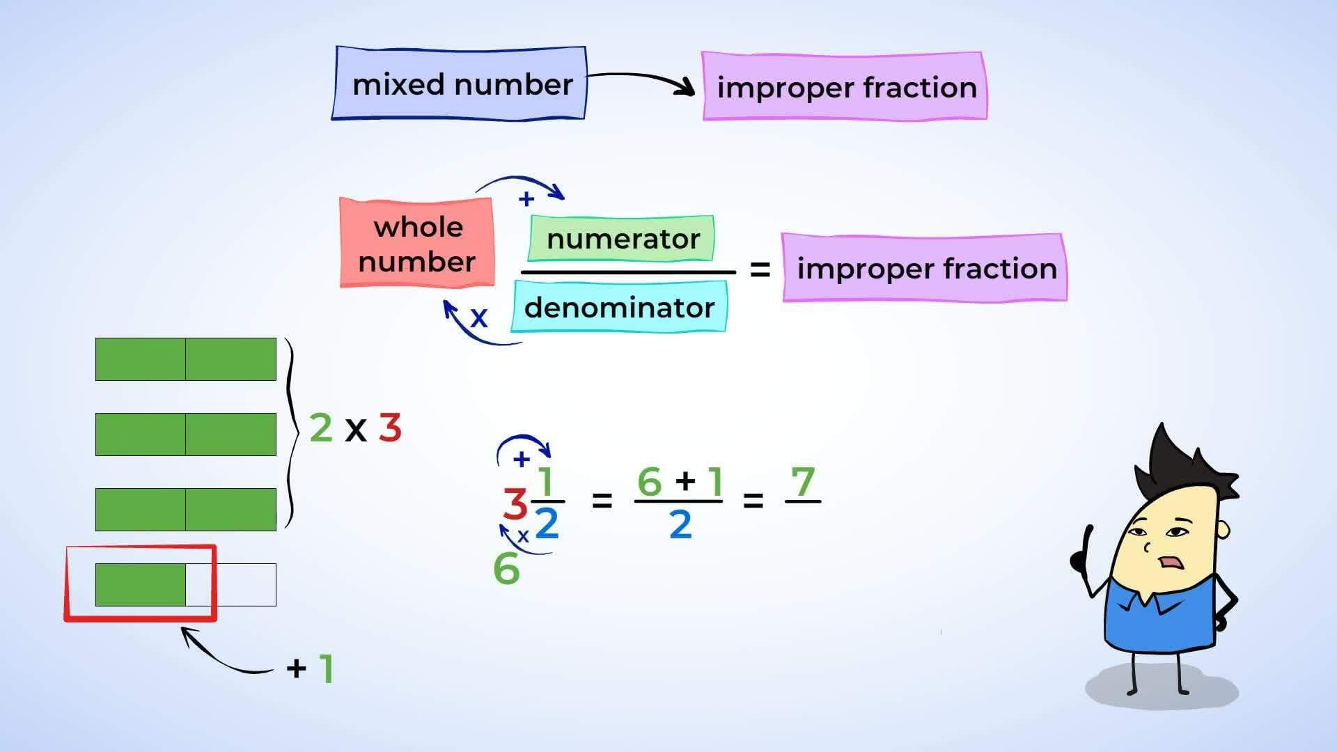 Mixed Numbers and Improper Fractions