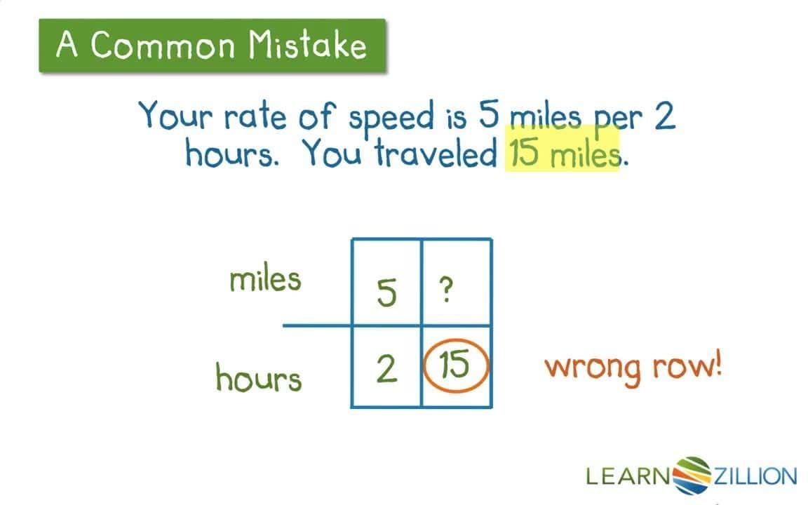 Solving Rate Problems Using Multiplicative Reasoning