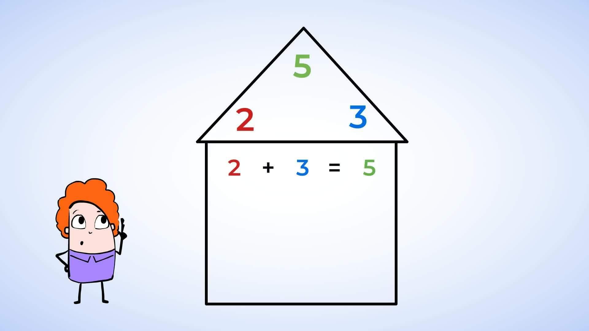 Building Fact Families with Addition and Subtraction