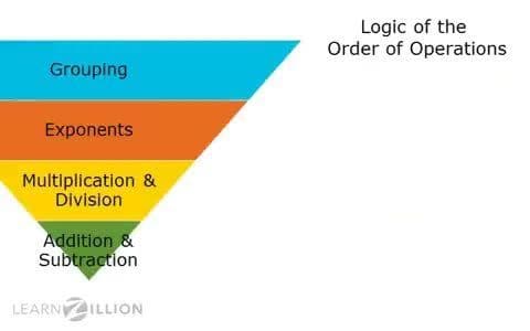 Simplifying Expressions with Order of Operations