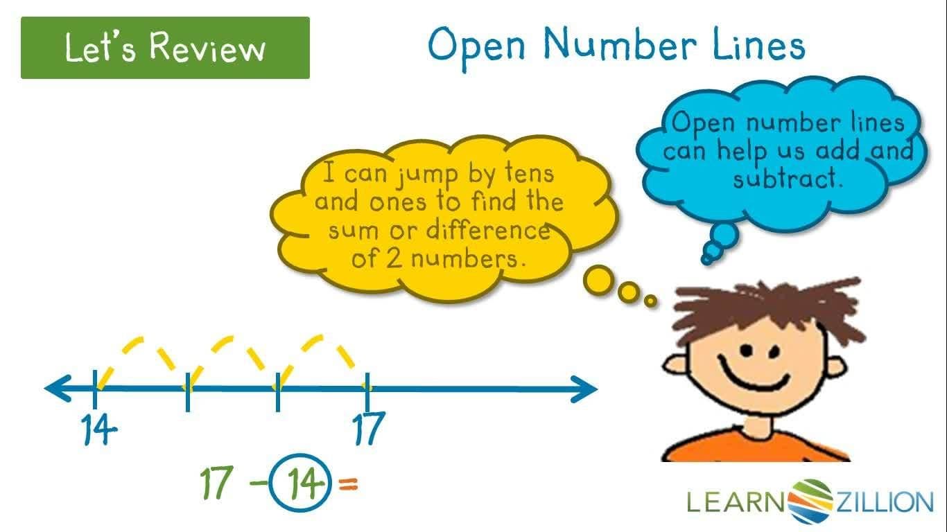 Subtracting by Using Addition: Mastering 2-Digit Subtraction