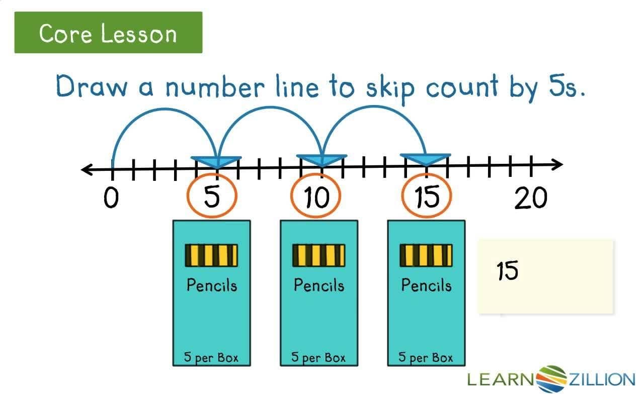 Skip Counting by Fives and Tens Using a Number Line