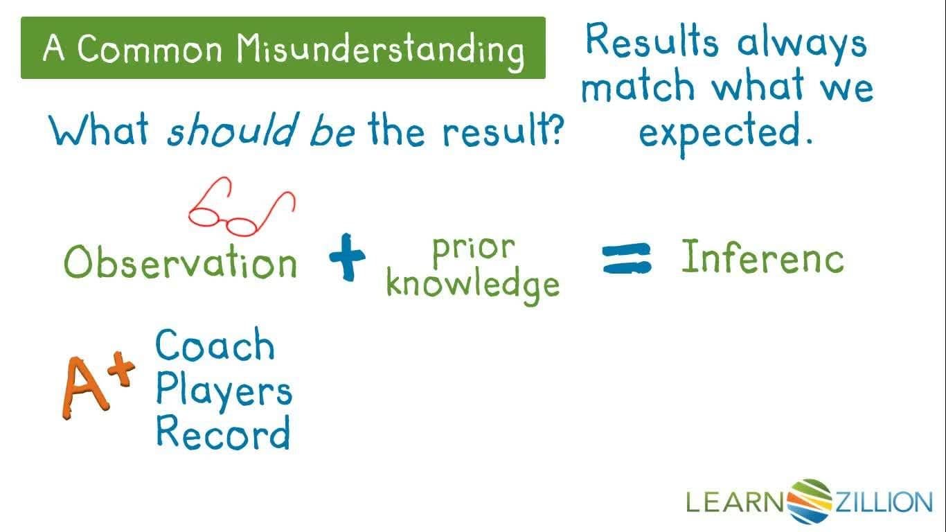 Analyzing Data and Drawing Inferences
