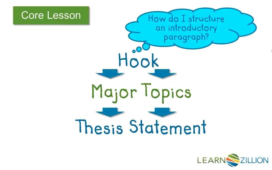 Writing a Strong Introductory Paragraph for an Argumentative Essay