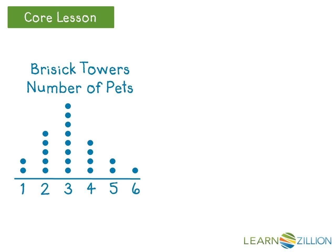Comparing Dot Plots Using Center and Spread
