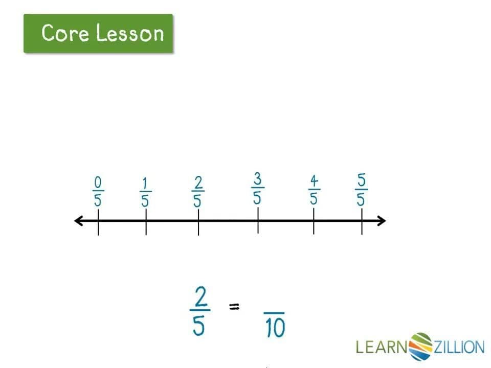 Creating Equivalent Fractions Using a Number Line