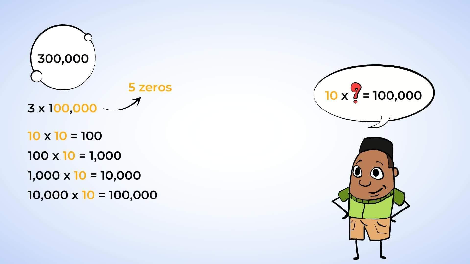 Multiplying and Dividing by Powers of 10