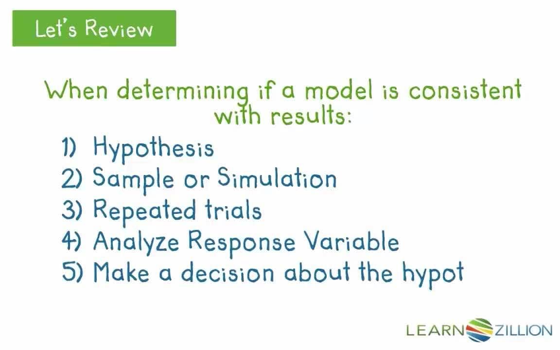 Sampling Distributions and Approximation through Simulation