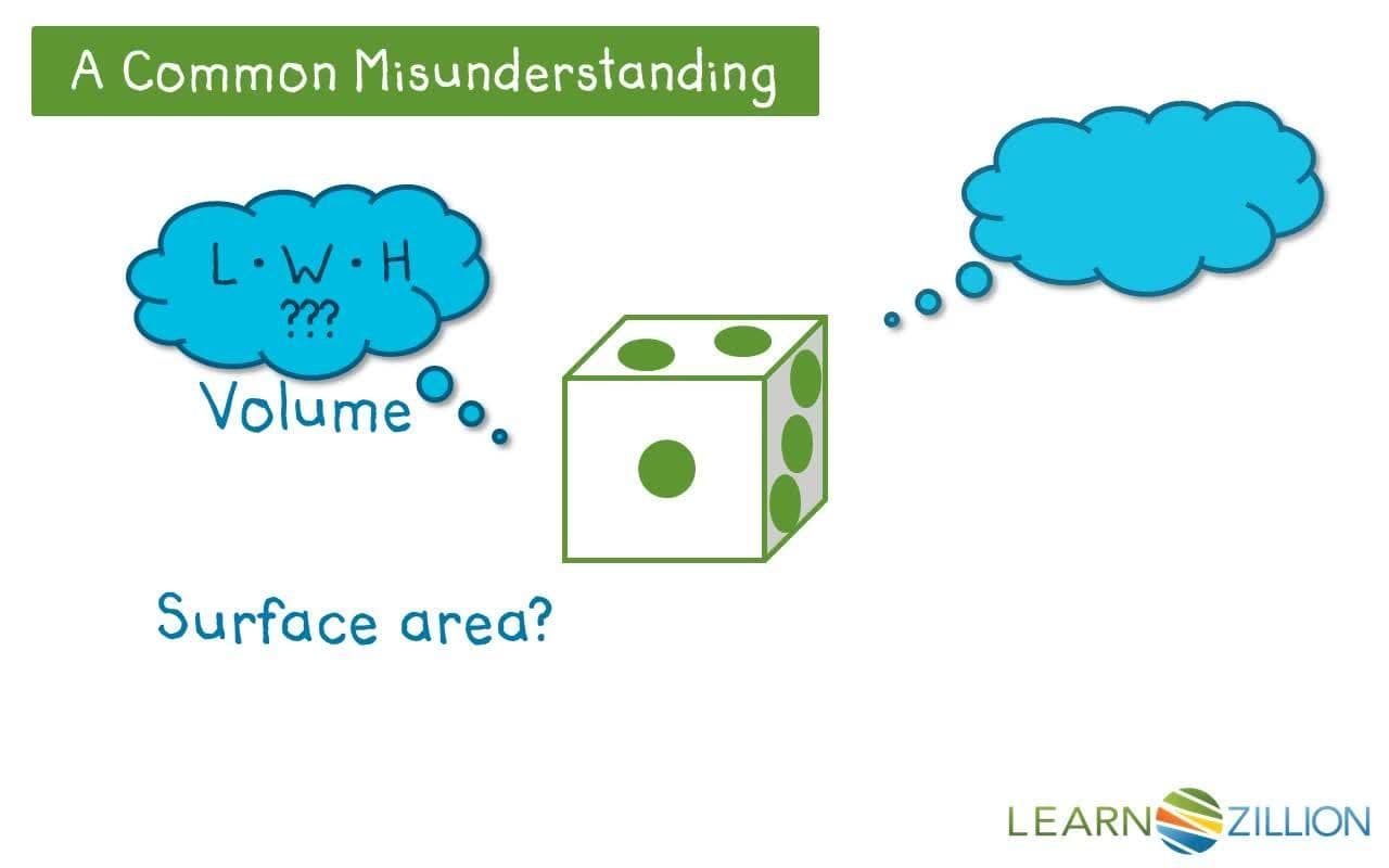 Writing and Interpreting Expressions for Surface Area of Geometric Objects