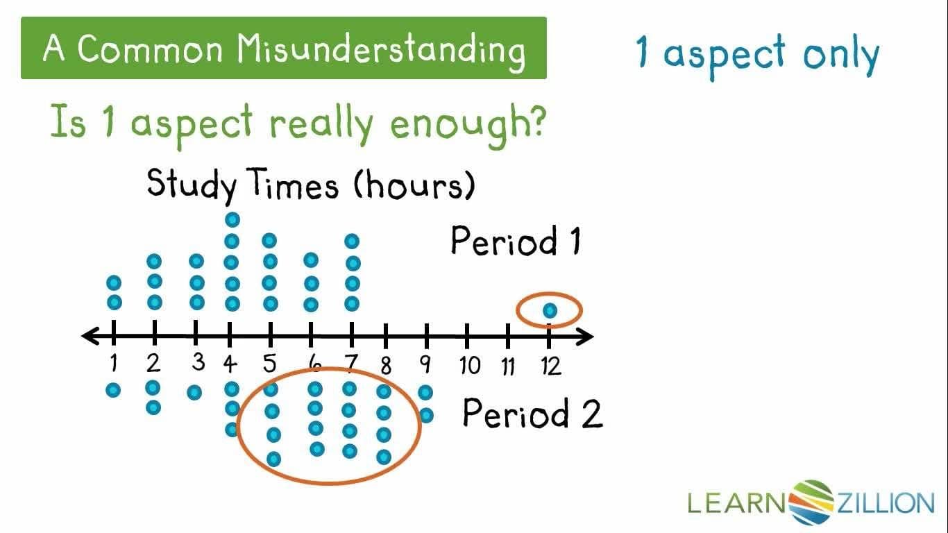 Analyzing Data on a Dot Plot
