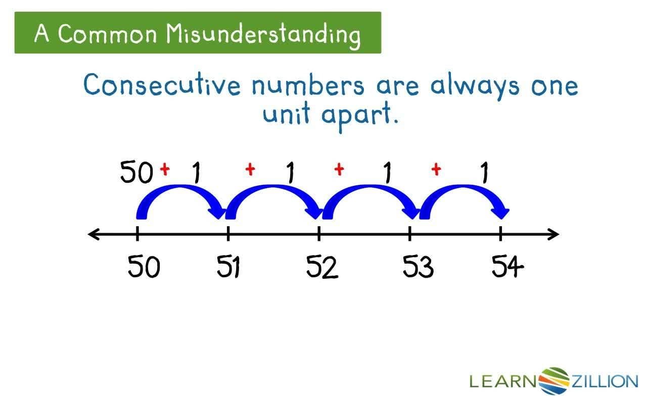 Create a number line