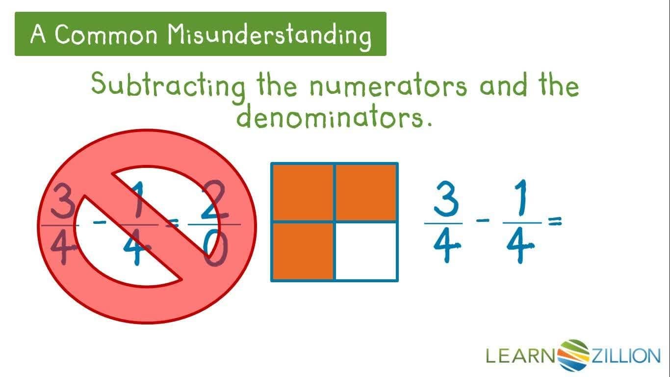 Subtracting Fractions with the Same Denominator