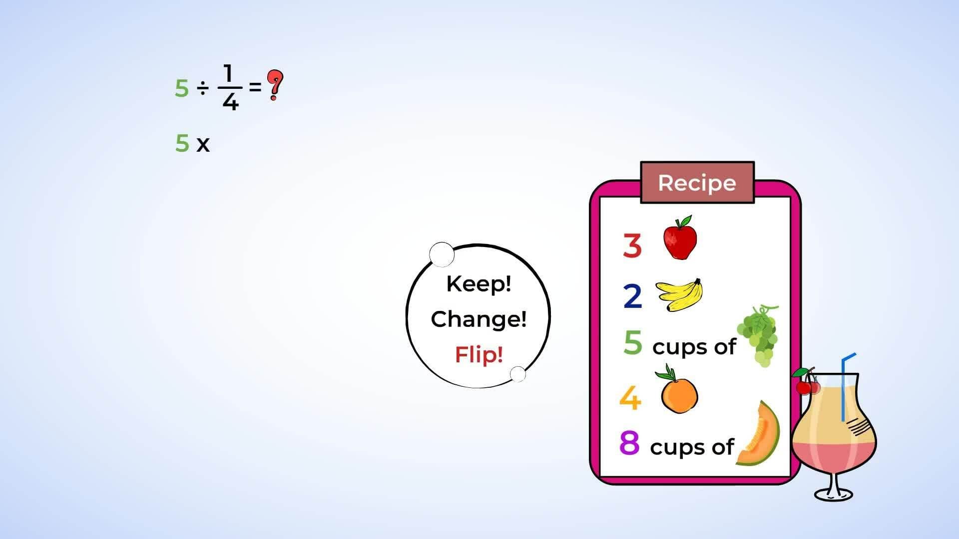 Dividing Whole Numbers by Fractions