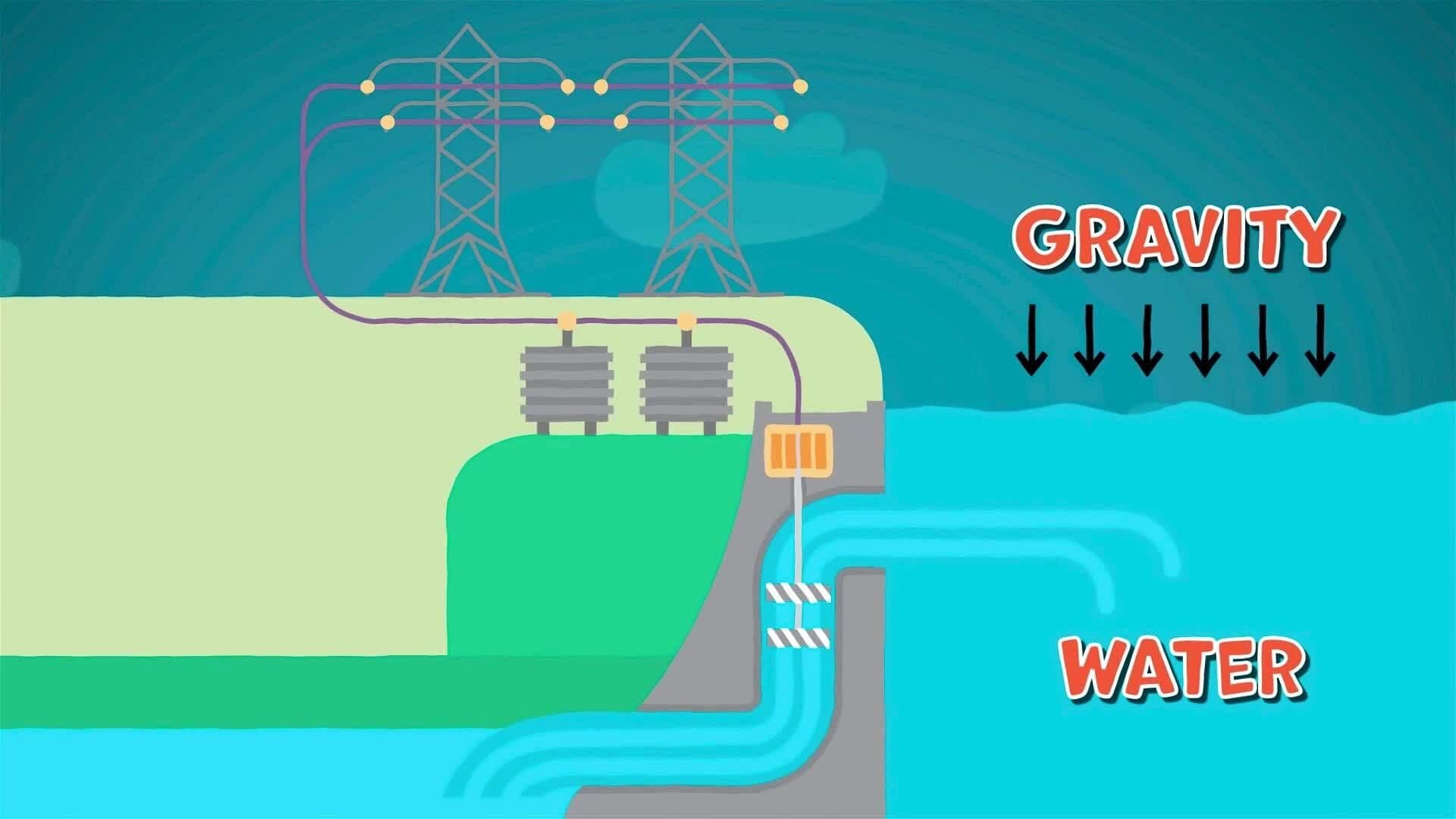 I WONDER - How Do Hydroelectric Dams Protect The Fish?