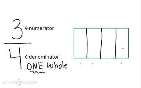 Understanding Numerators and Denominators in Fractions