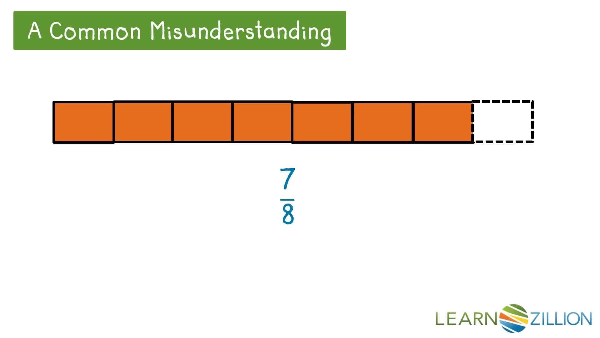 Representing Fractions as Unit Fractions Using an Area Model
