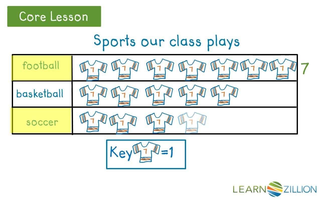 Solving Put-Together Problems with Picture Graphs