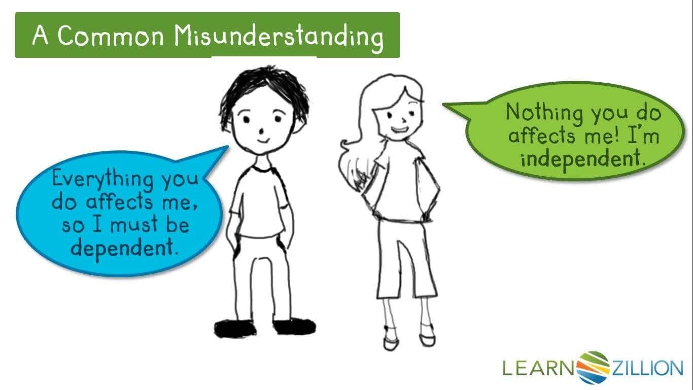 Understanding Independence and Association in Statistics