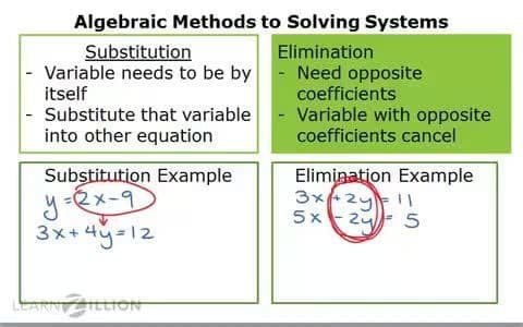 Solving Systems of Equations by Elimination