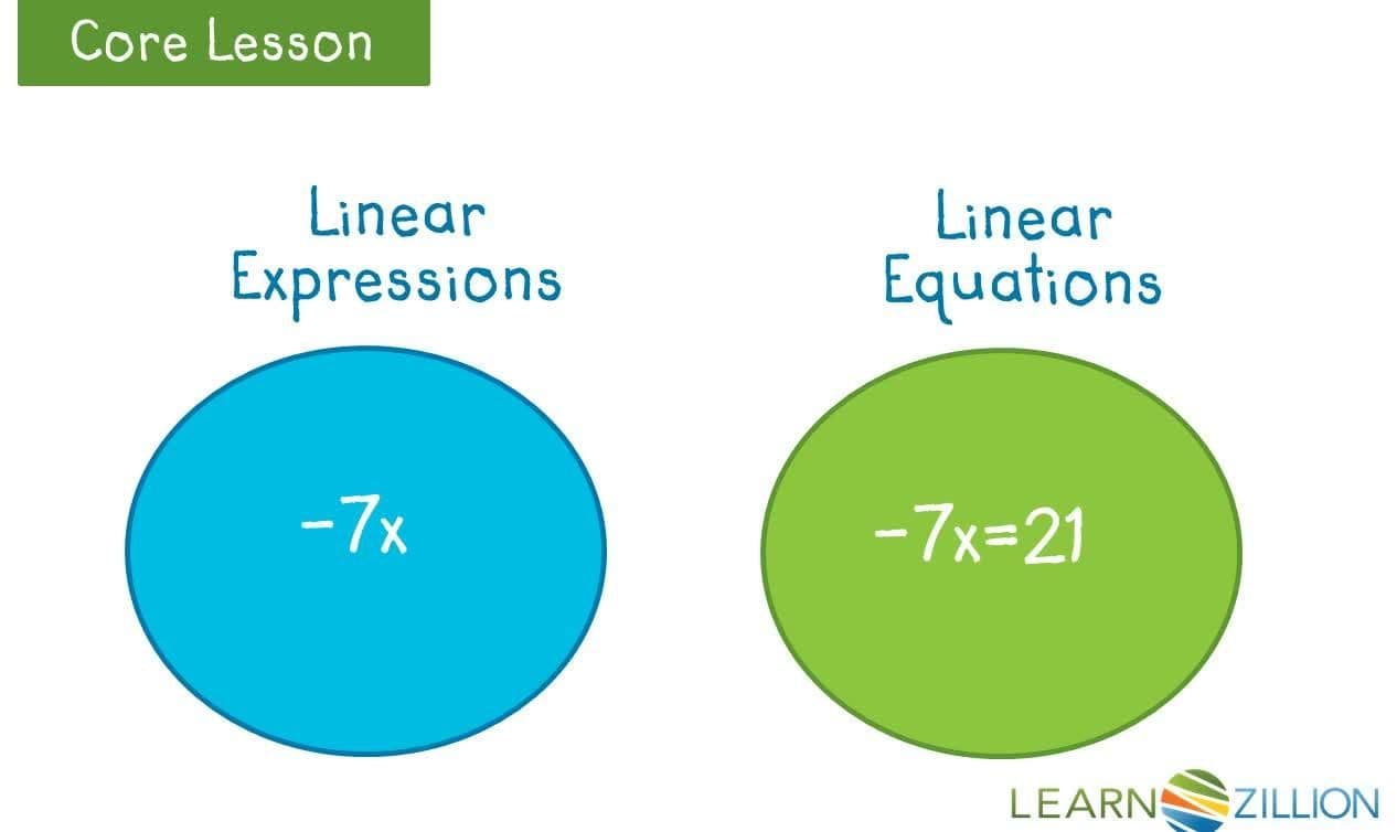 Understanding Linear Expressions and Equations
