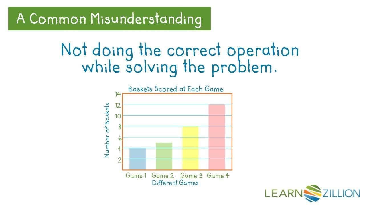 Understanding Graphs: Answering Different Types of Questions
