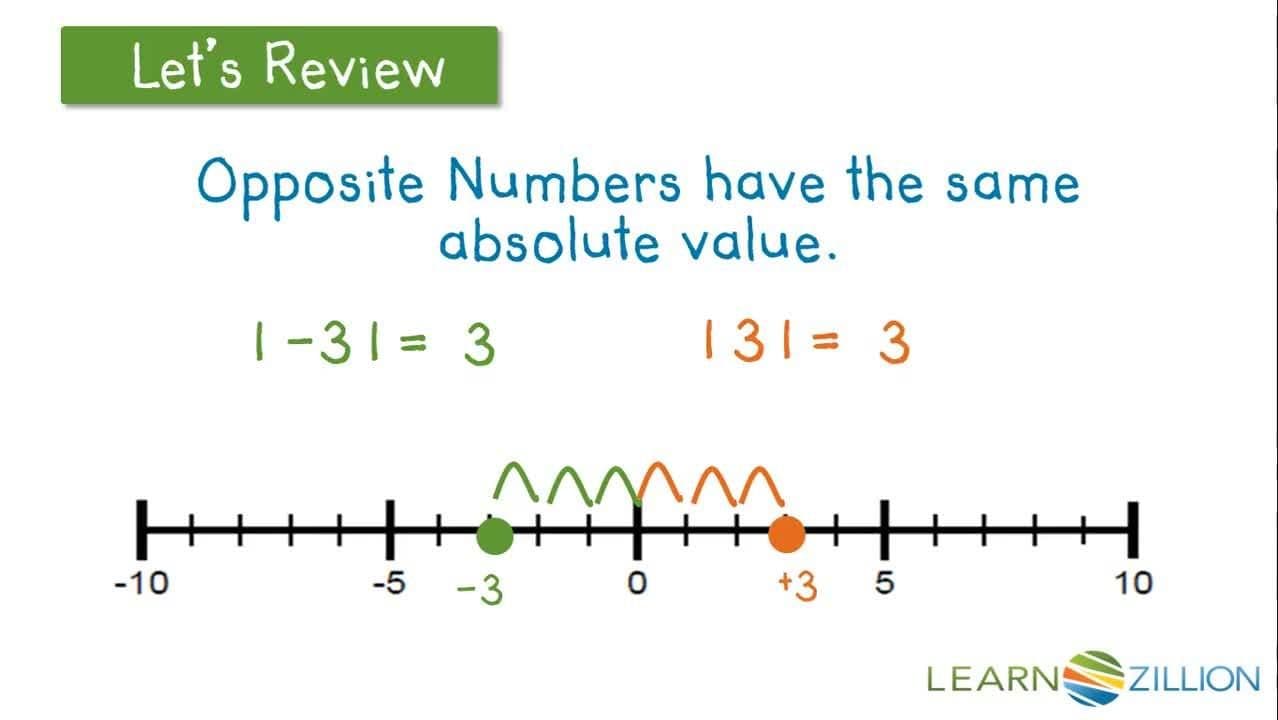 Understanding the Additive Inverse