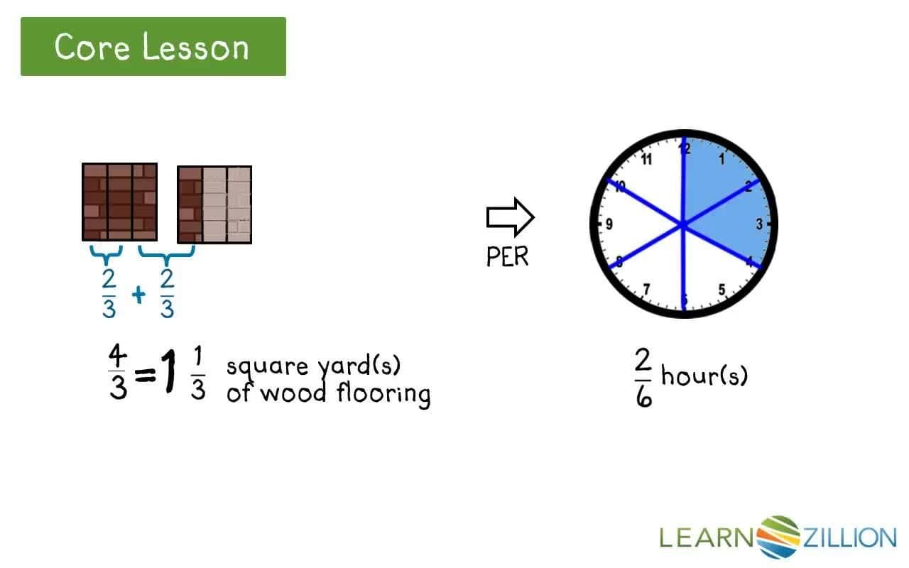 Determining Unit Rates Using Pictures