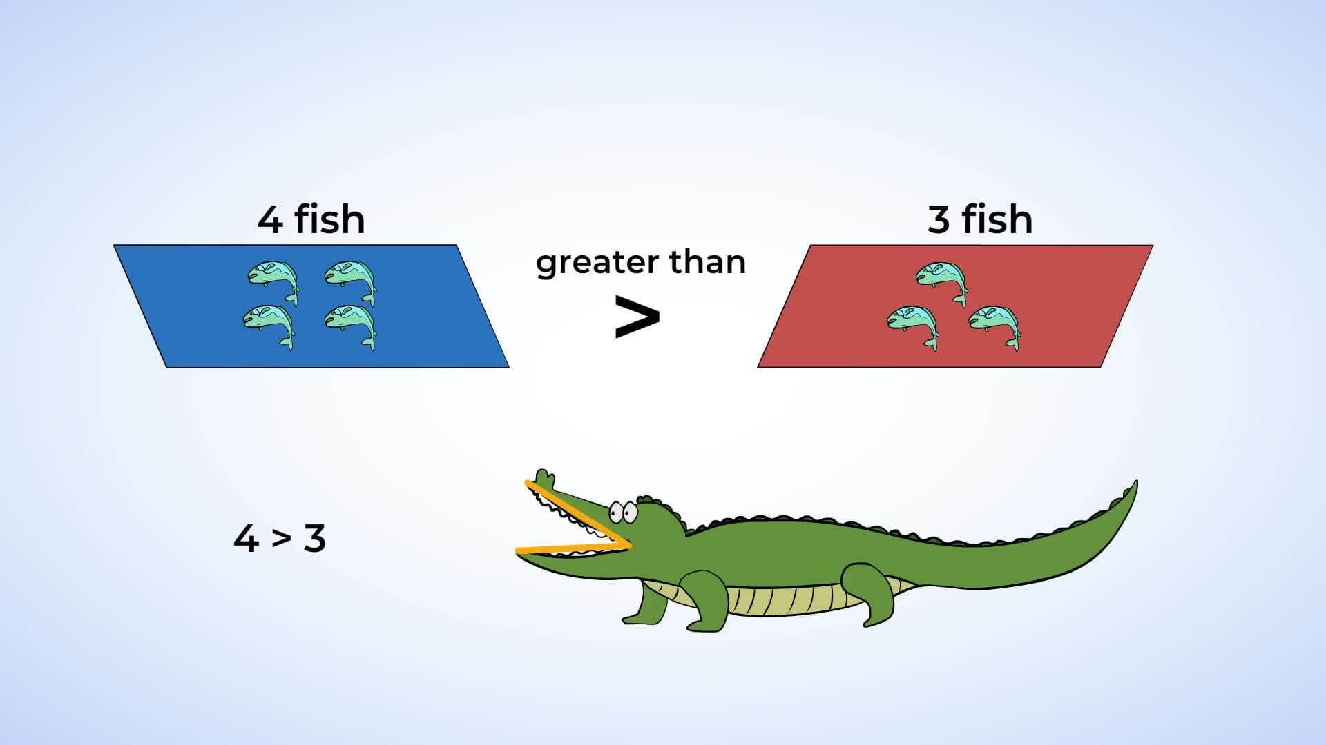 Comparing Numbers with Alligator Andy