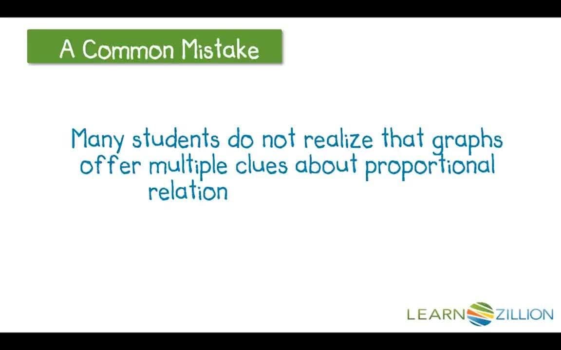 Finding Unit Rates by Reading Graphs