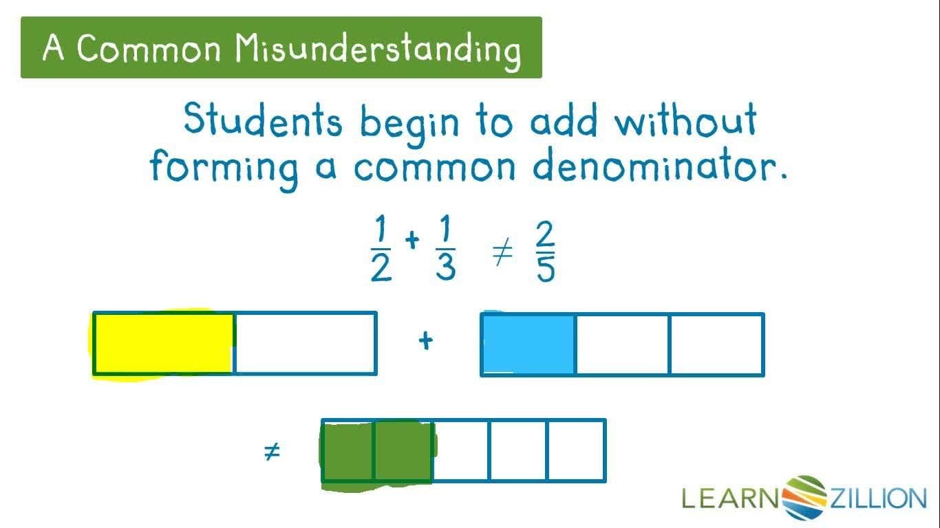 Adding Fractions with Unlike Denominators Using Fraction Bars