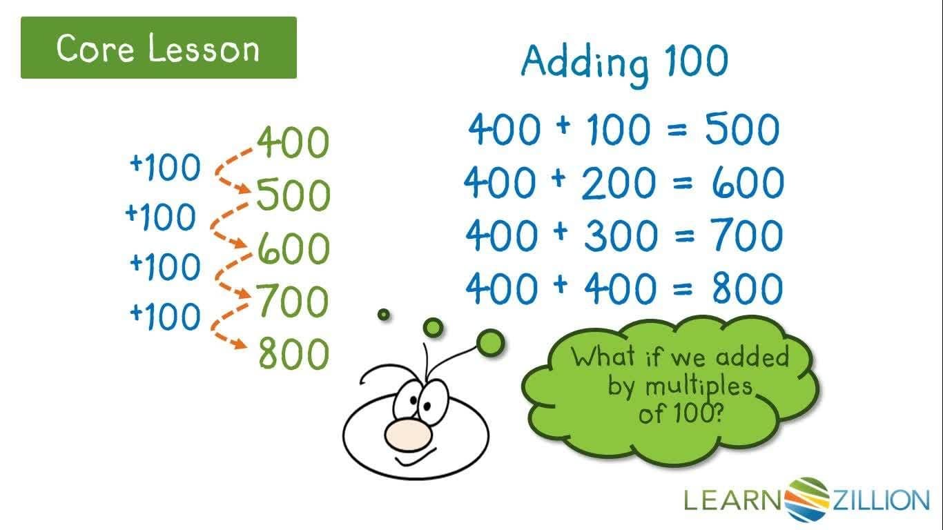 Adding Multiples of 100 Using a Number Line