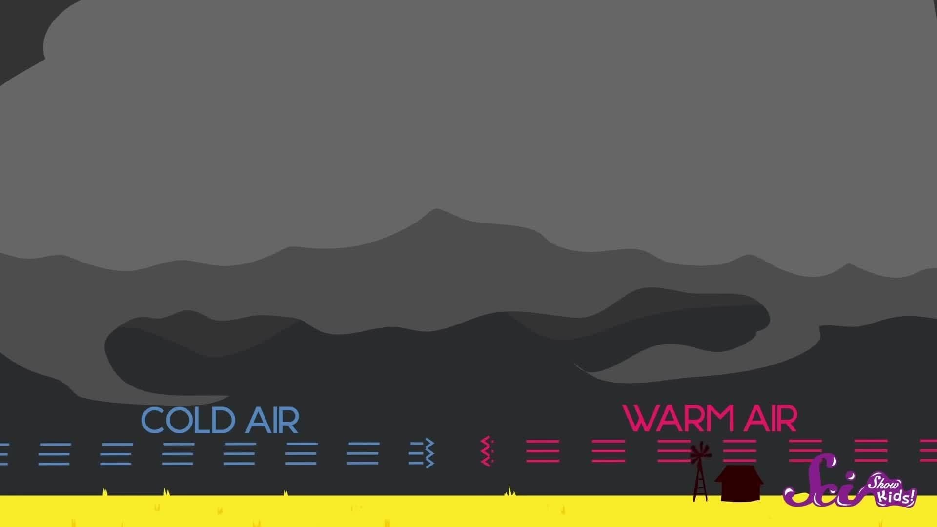 What is a Tornado?