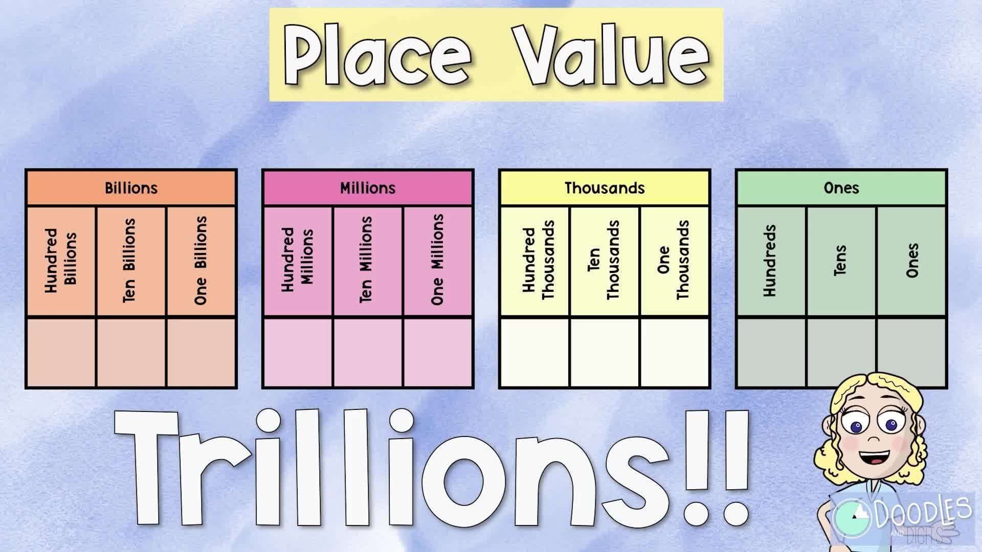 What is Place Value