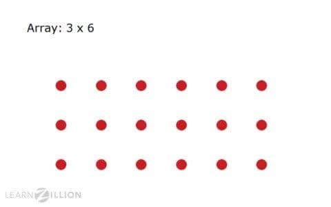 Finding the Area of a Rectangle: Making Connections with Arrays