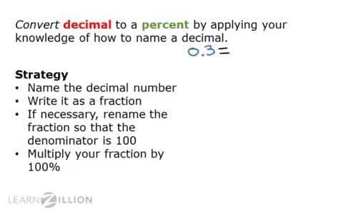 Converting Decimals to Percents and Vice Versa