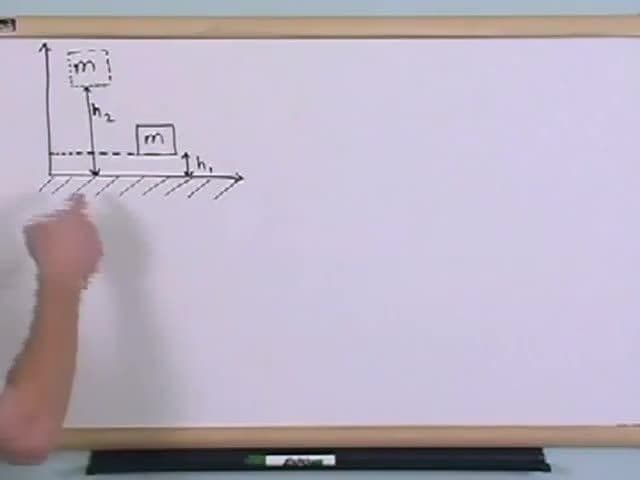 Potential Energy And Energy Conservation: Potential energy