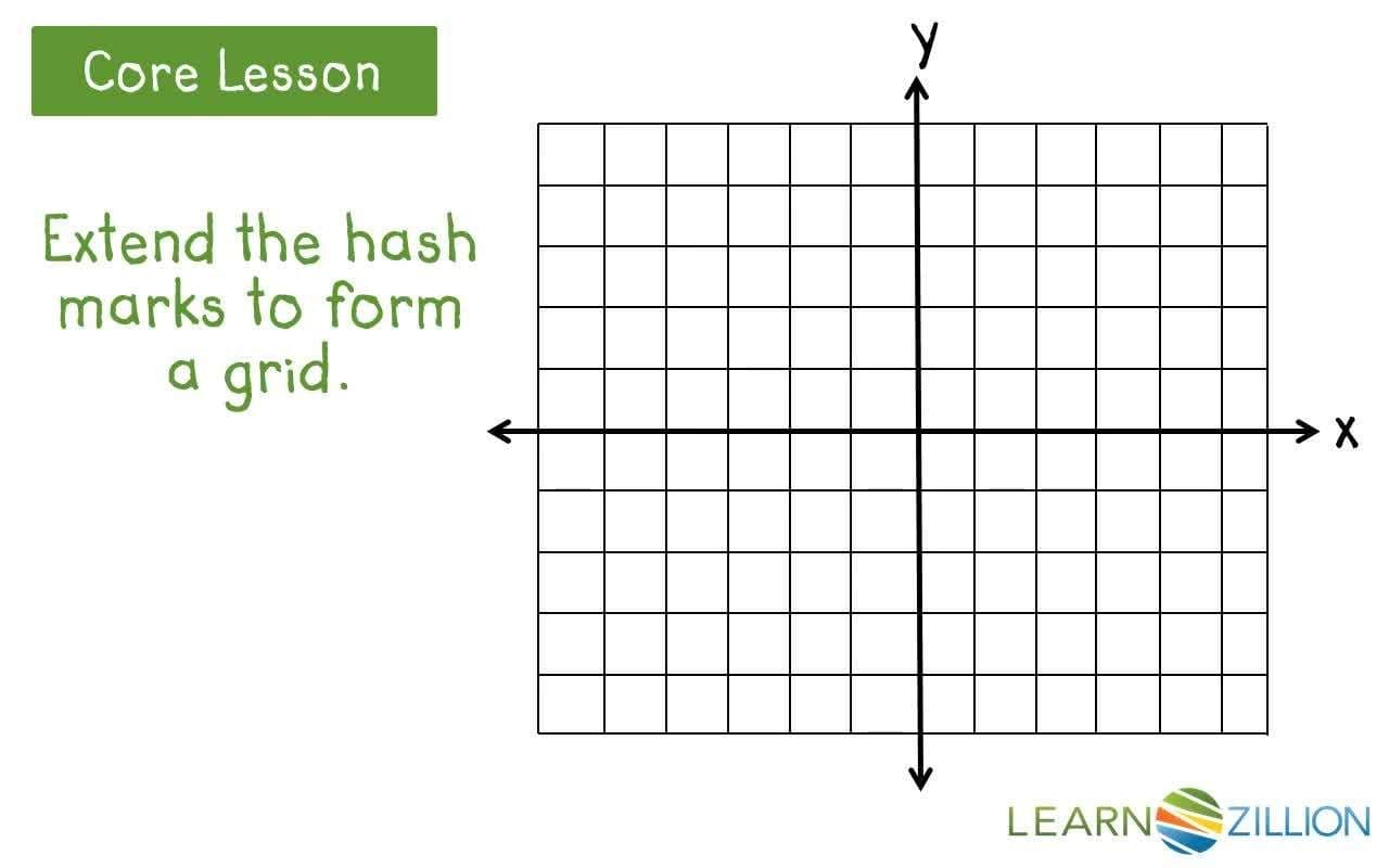 Introduction to the Coordinate Plane: Plotting Ordered Pairs